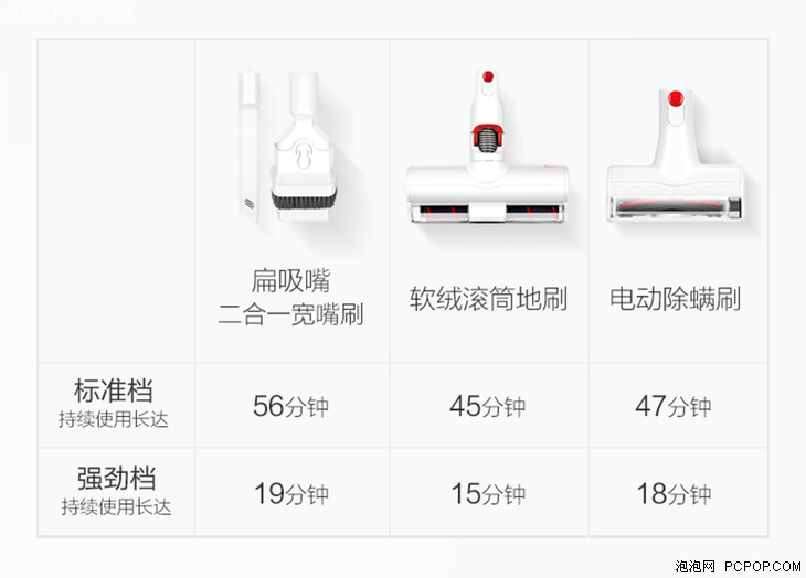 颜值和性能都有 小狗T10 Pro无线吸尘器评测